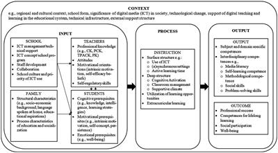Differences in instructional quality during the Covid-19 pandemic between Oman and Germany and the role of teacher competences